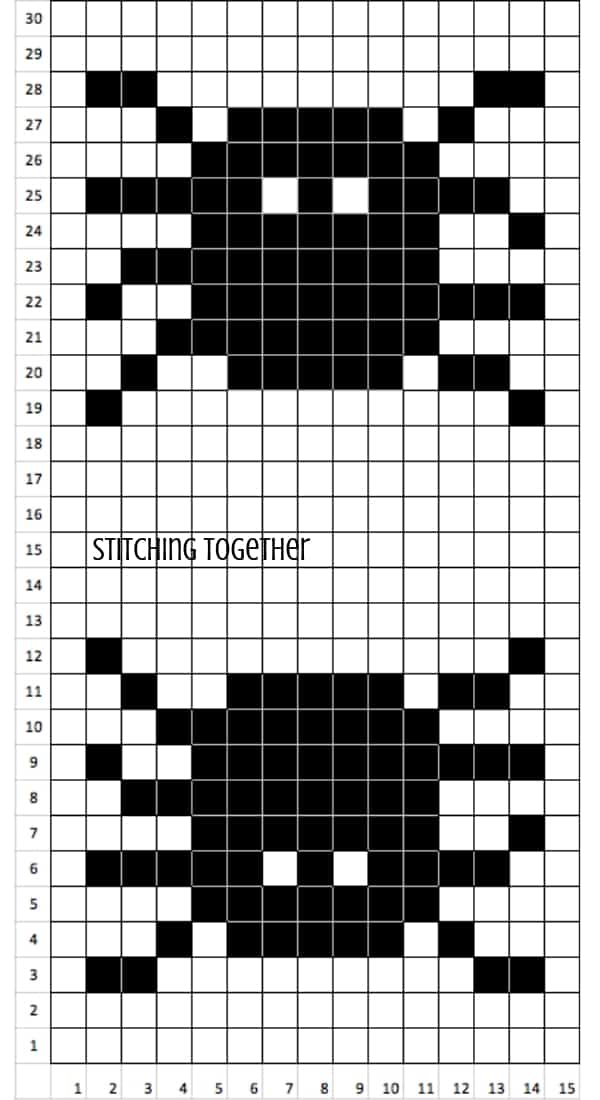 c2c spider graph